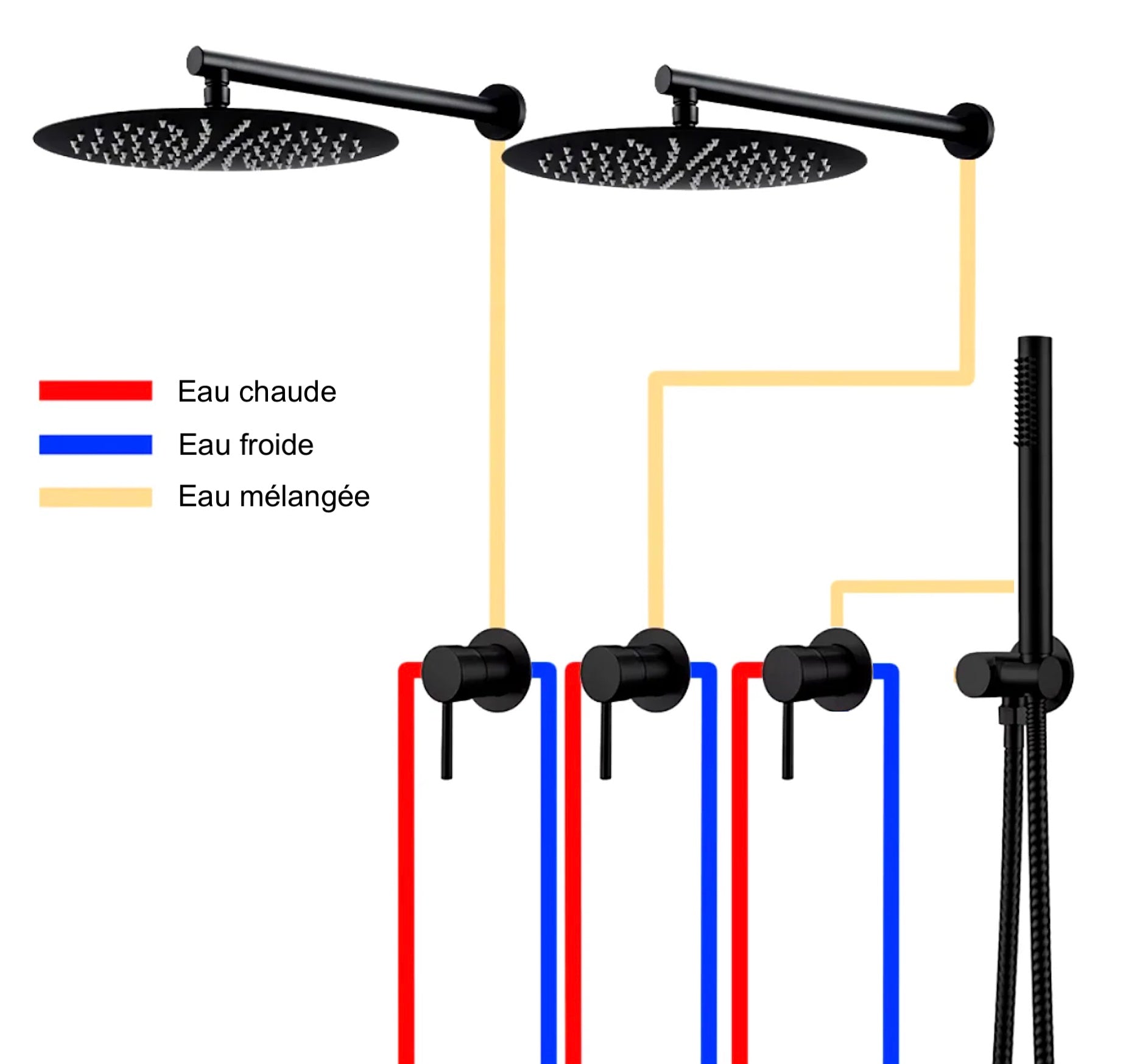 Double colonne de douche encastrée or brossé