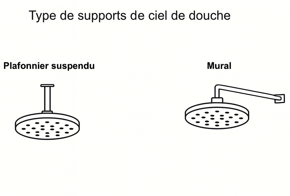 Colonne de douche encastrée or brossé