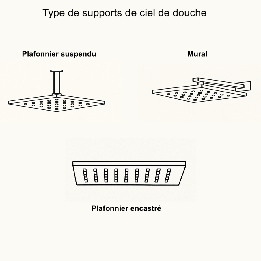 Différents types de ciel de pluie