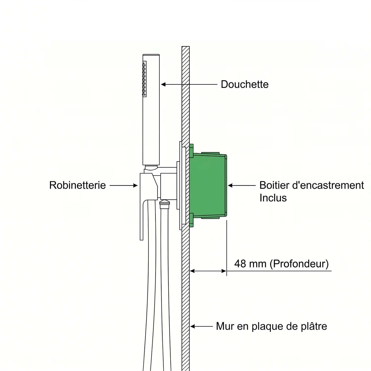 Boitier Encastrement Douche
