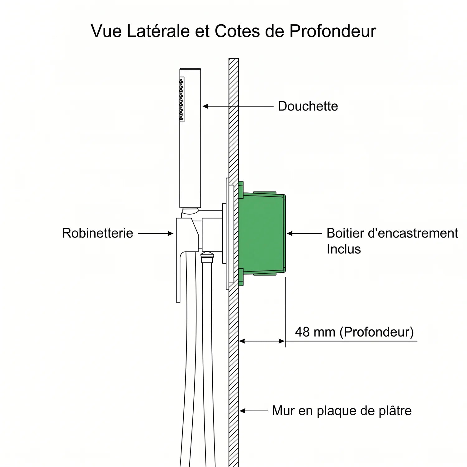 Boitier Encastré Douche Thermostatique