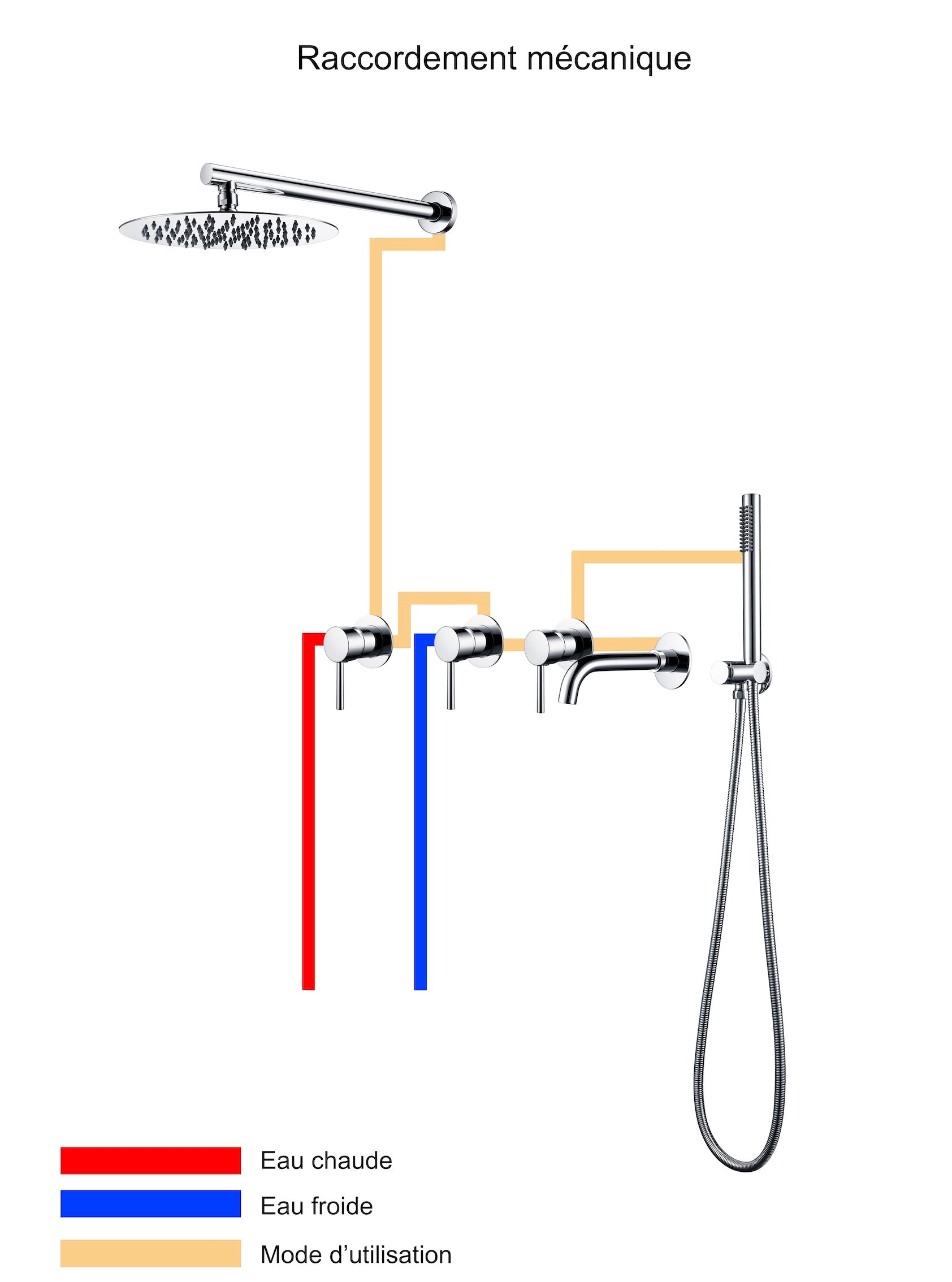 Ensemble de bain chrome