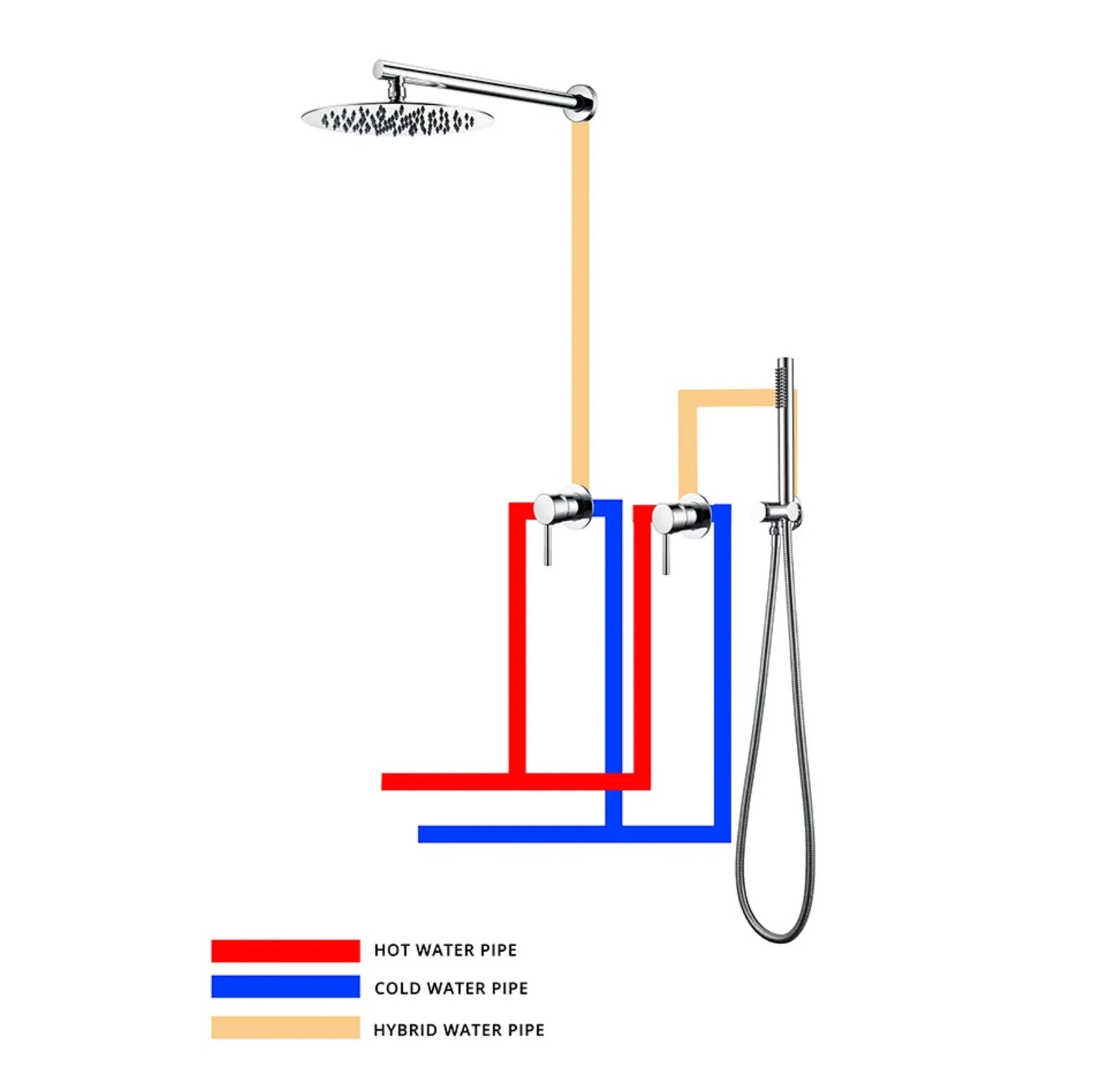 Eingebaute Duschsäule aus gebürstetem Gold