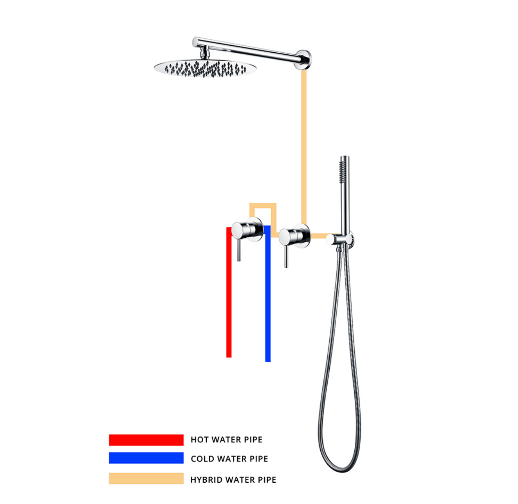 Ensemble de douche chrome