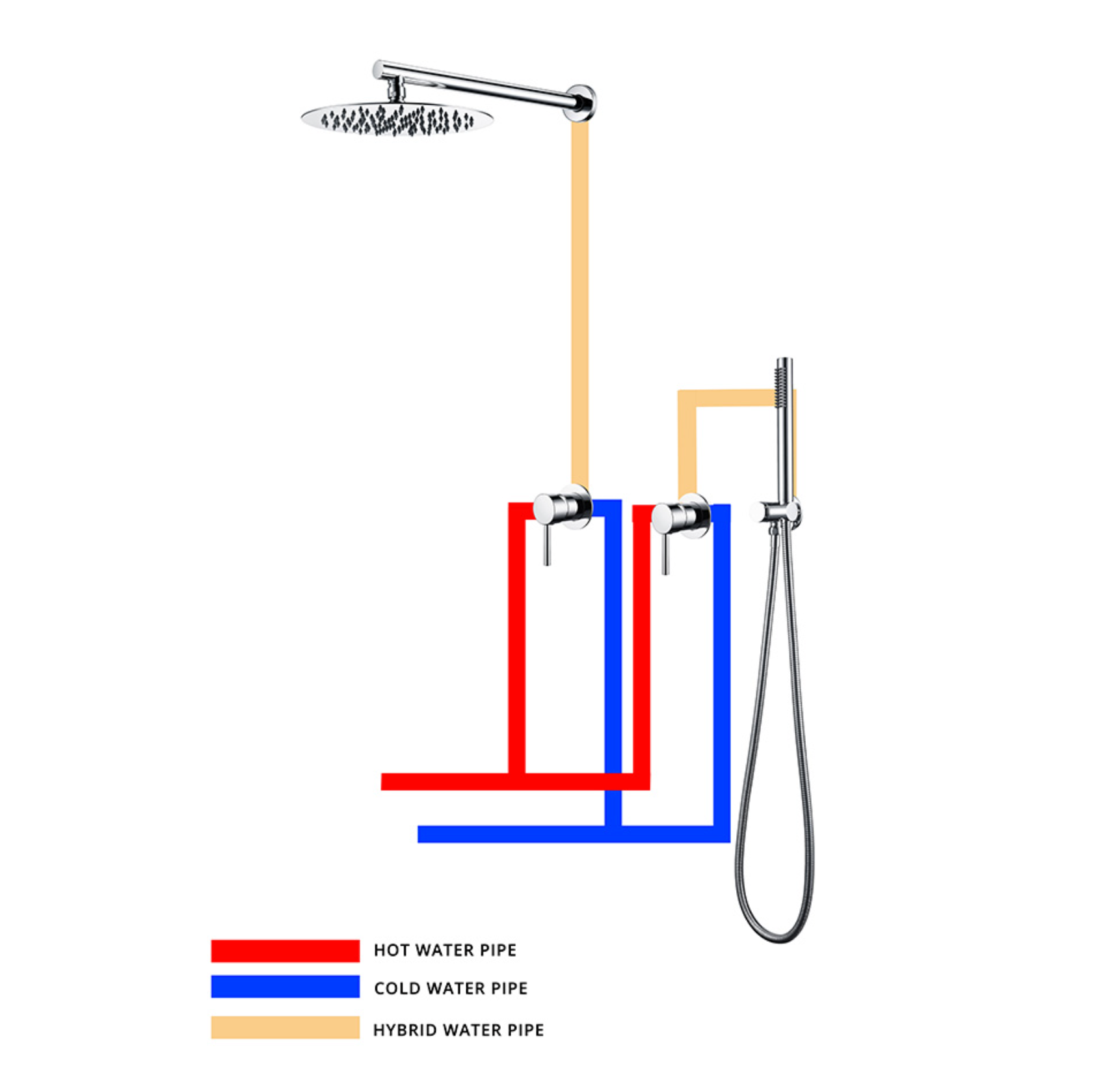 Colonne de douche encastré chrome