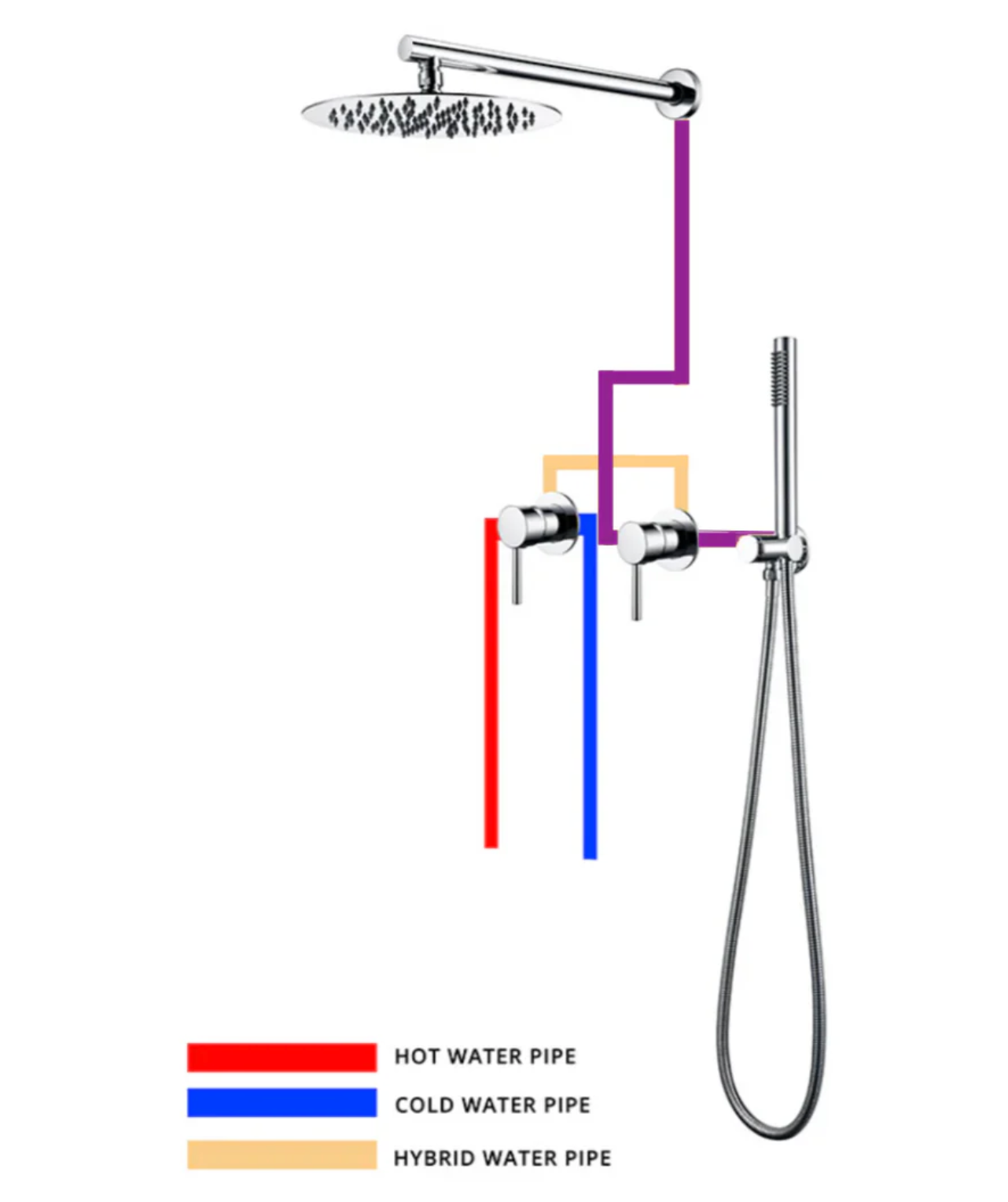 Eingebaute Duschsäule aus gebürstetem Gold