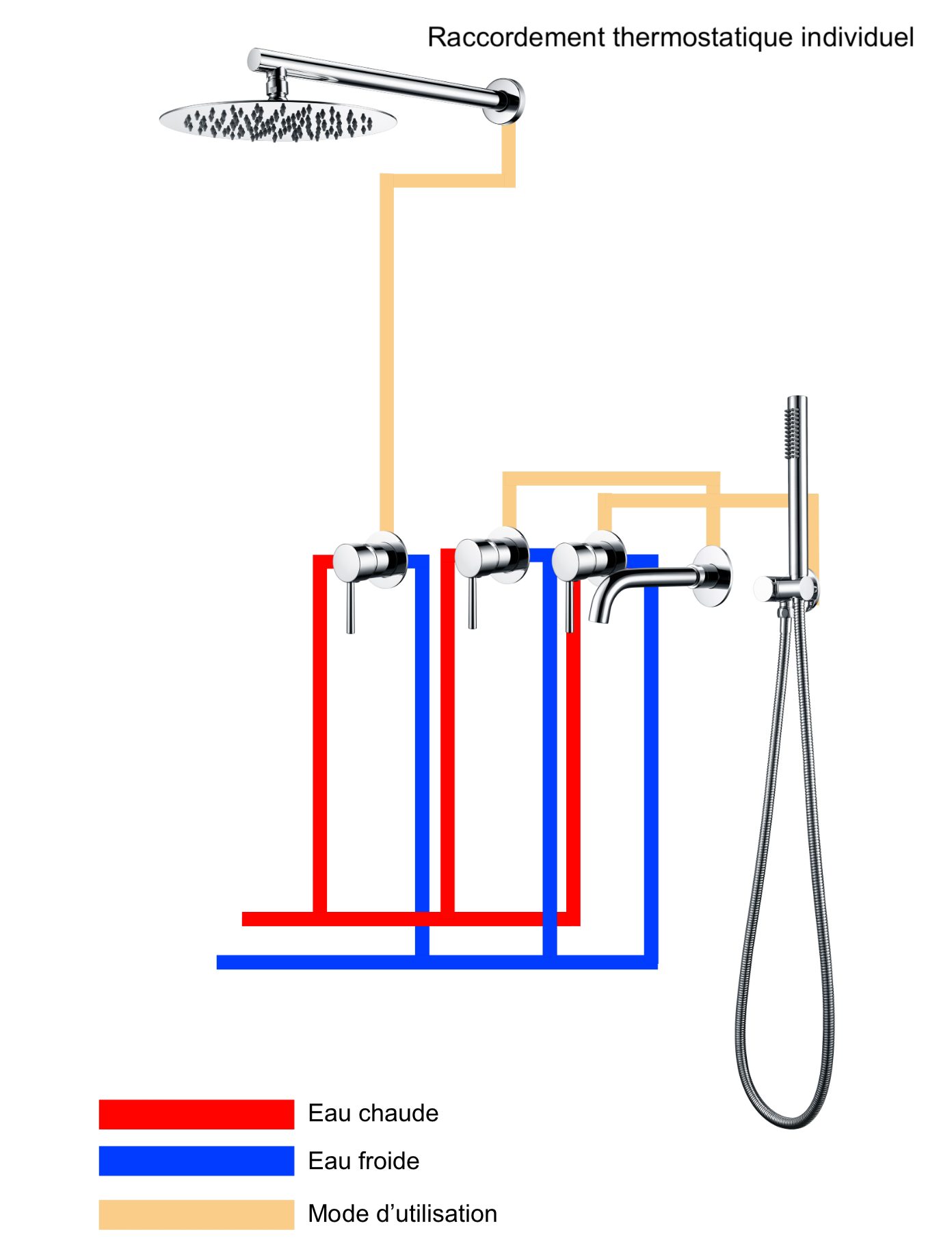 Ensemble de bain chrome